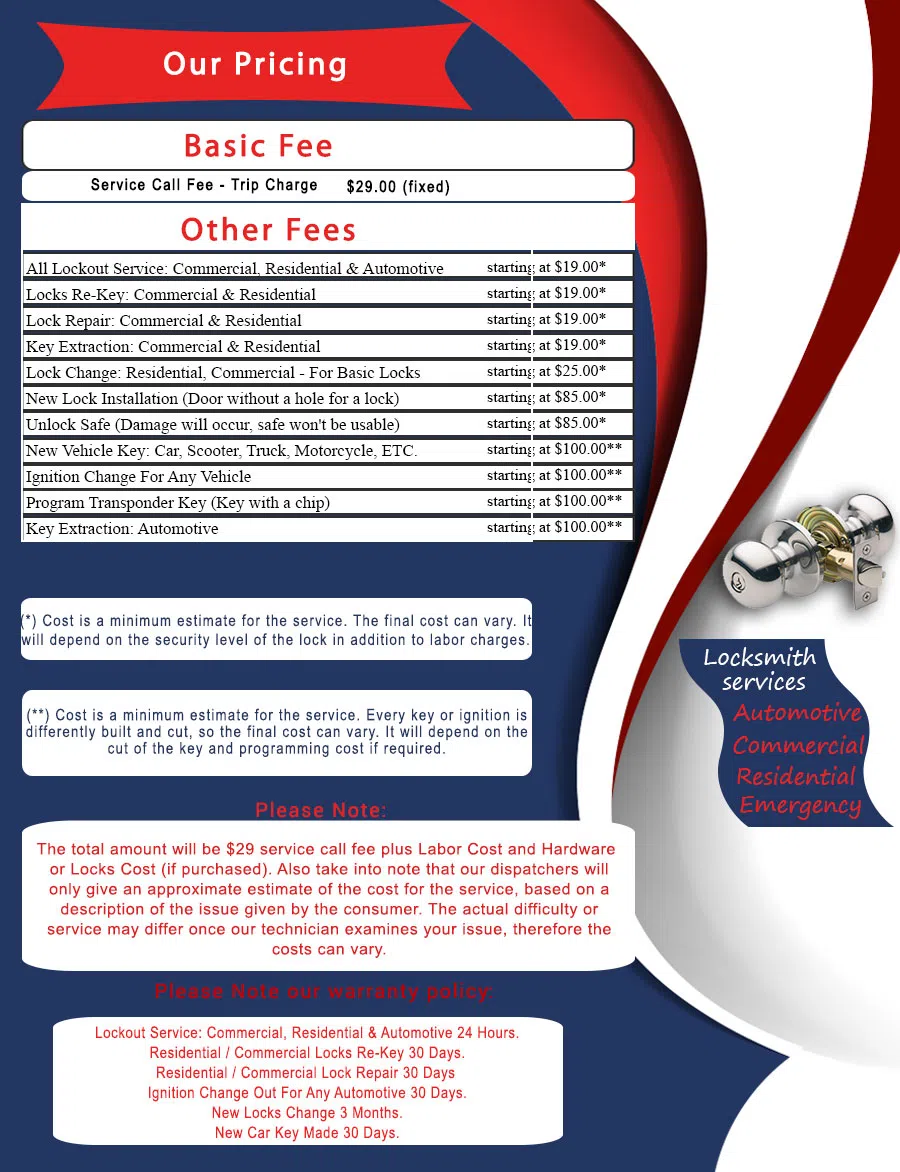 Arlington City Locksmith Arlington, TX 972-810-6762